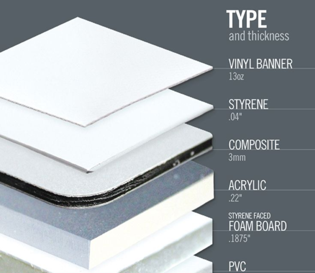 Types of materials for small signage